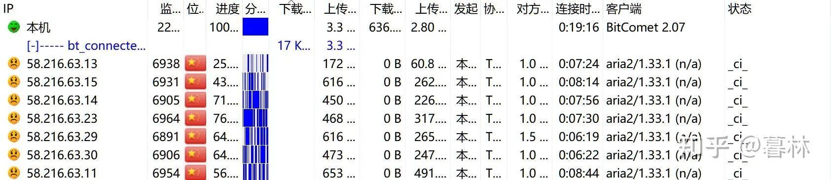 【BT/qBitEE】这样子是不是被吸血了？  第2张