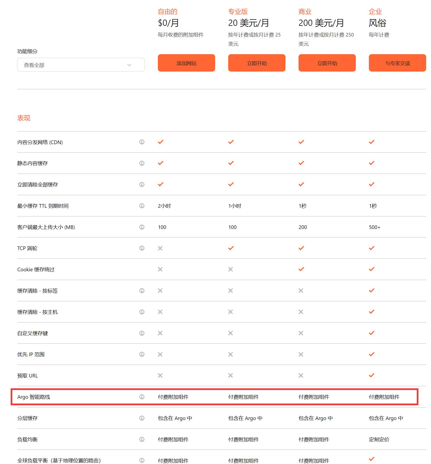 cloudflare pro速度怎么样？  第2张