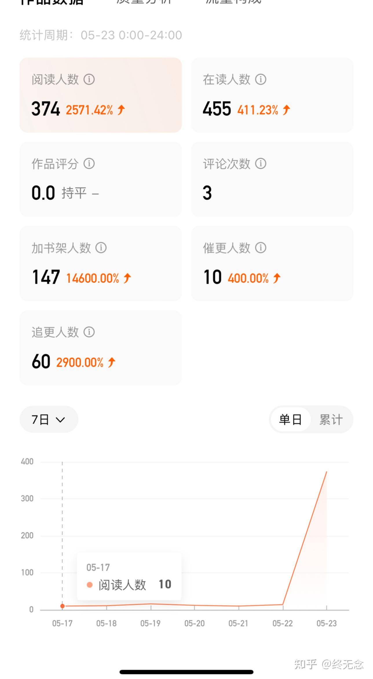 番茄新人你们混的咋样了？  第5张