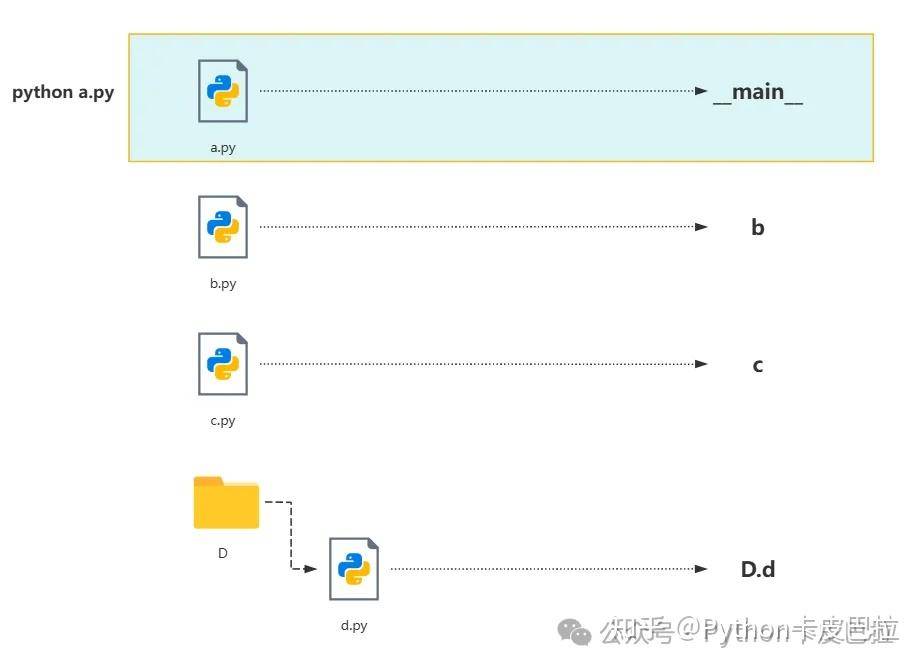 python： if __name__ == "__main__" 到底是什么鬼？  第5张