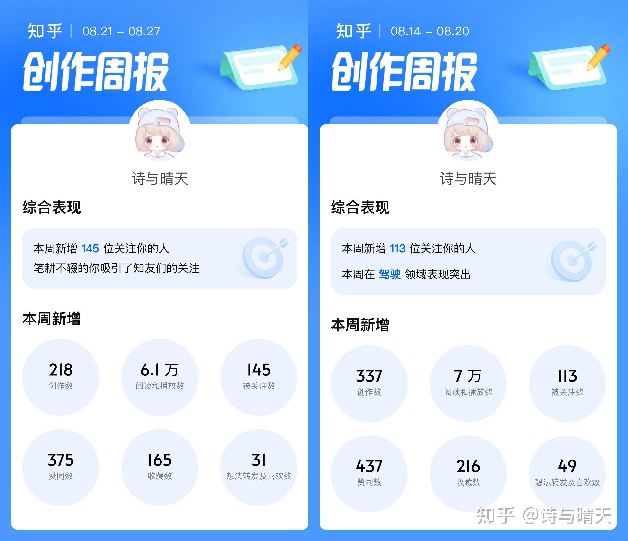 在知乎上怎样晋级快？  第3张