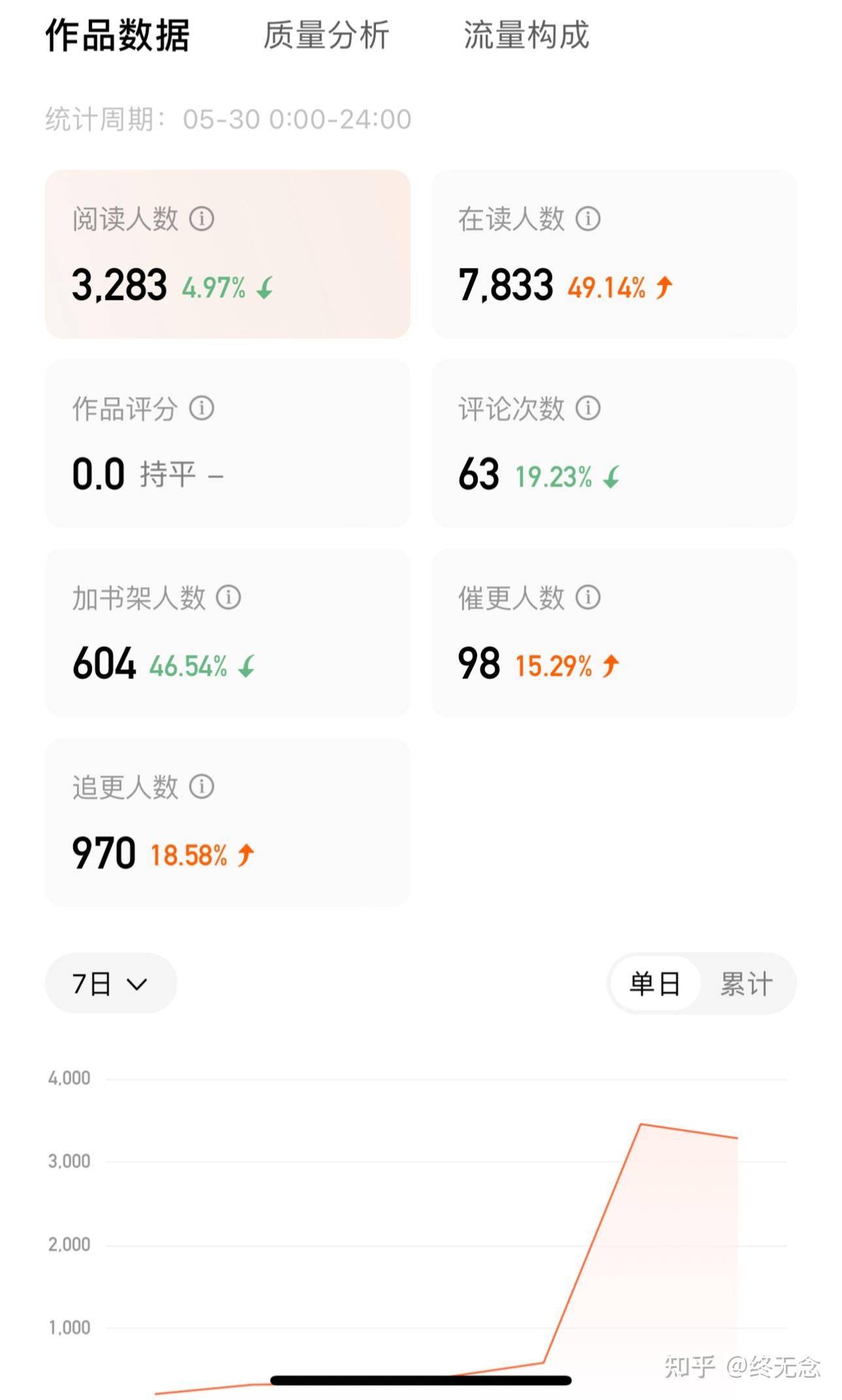 番茄新人你们混的咋样了？  第12张