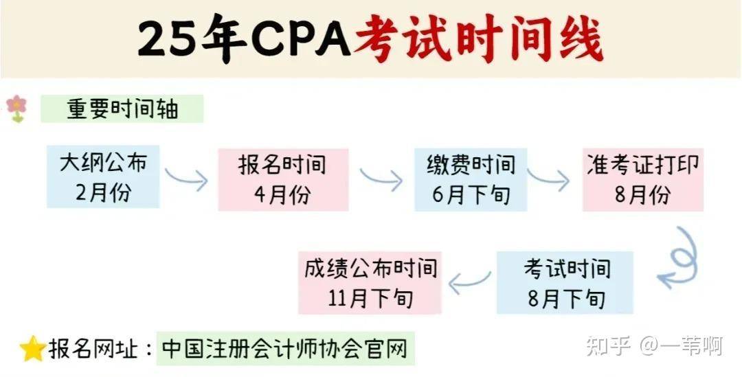 怎么才能考过cpa？  第4张