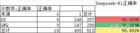 阿里巴巴发布开源推理模型通义千问 QwQ-32B，它的水平如何？  第4张