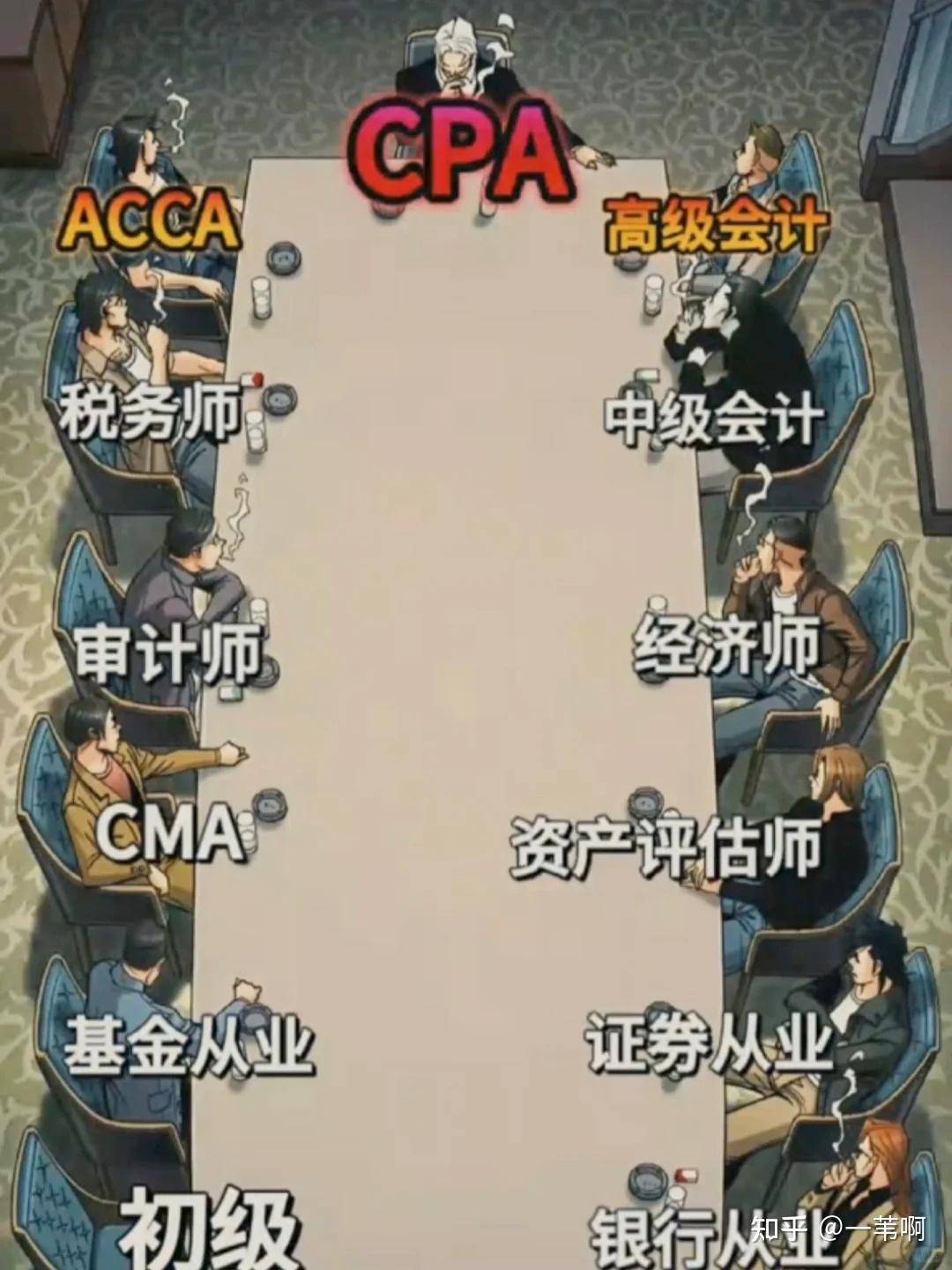 怎么才能考过cpa？  第2张