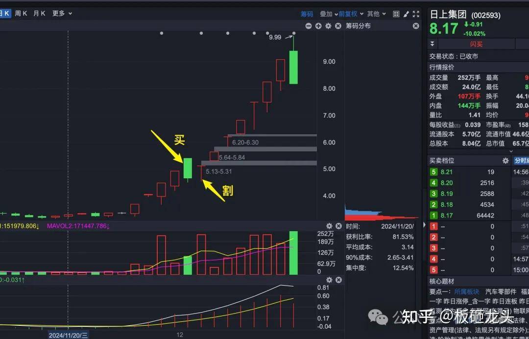 求已有稳定交易系统的大神能否分享一下建立交易系统的大致过程？  第16张