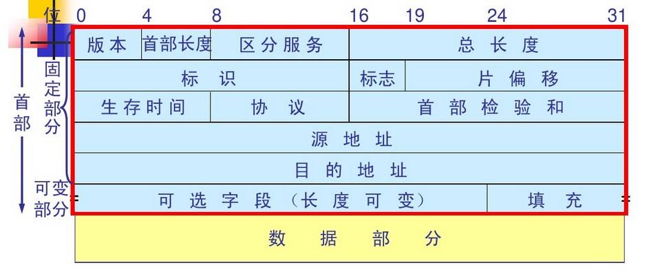 ping 没有端口号, 如何保证数据的正确接收？  第4张