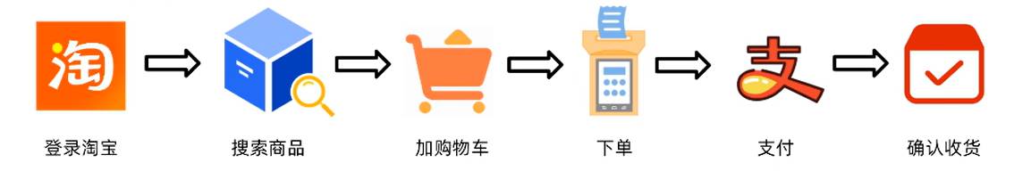 测试用例是怎么写的？  第5张