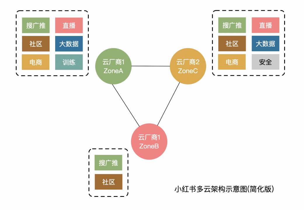 对于百亿级别的小文件实时访问用什么存储方案最好？  第1张