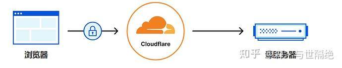 Cloudflare是一家什么样的公司？  第2张