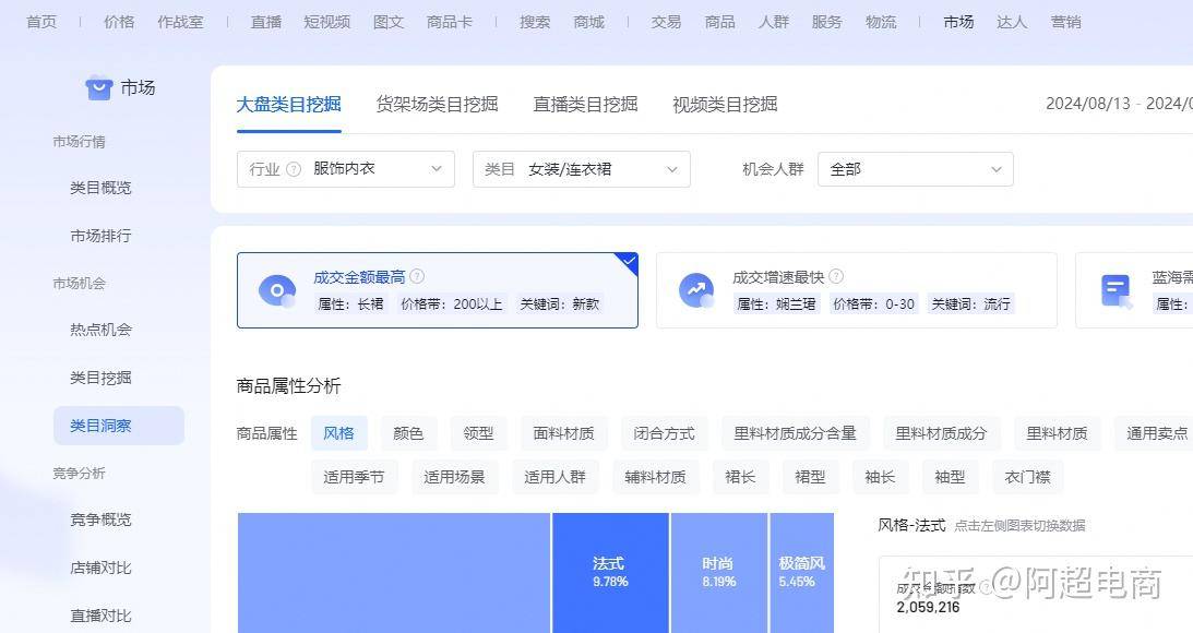 请问开了个抖店，基本上每天没人也没单，该怎么搞的呢？  第9张