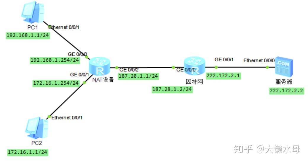NAT和DHCP 的区别是什么？  第9张