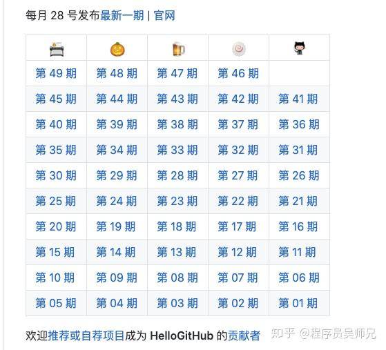 新手该如何使用 GitHub？  第7张