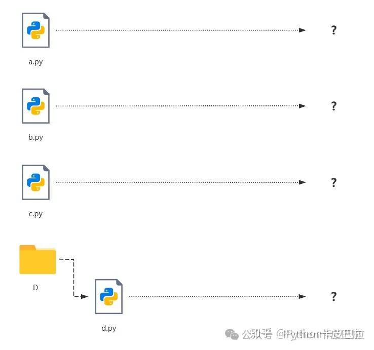 python： if __name__ == "__main__" 到底是什么鬼？  第2张