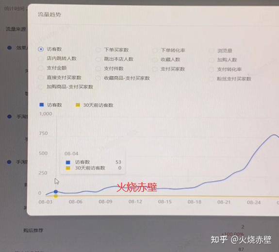 2025年淘宝店不刷单还能做吗？  第3张