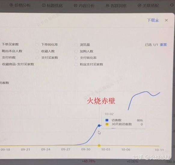 2025年淘宝店不刷单还能做吗？  第4张