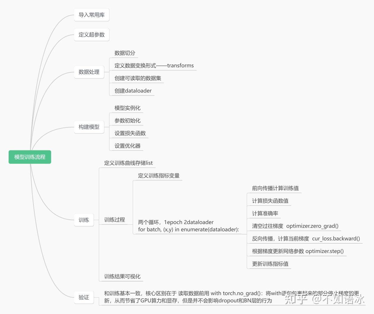如何深入了解 AlexNet 网络？  第4张