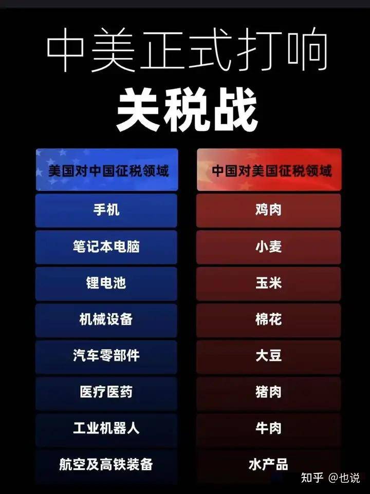 如果高达200%的进口关税最终落地会是什么样的情况？  第1张