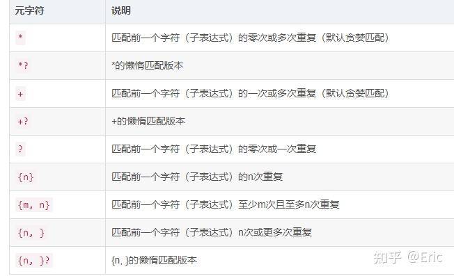 手机靓号如何用正则表达式表示？  第2张