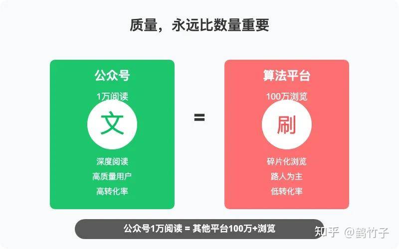 即使不涨粉丝，你还会坚持写公众号吗？  第12张