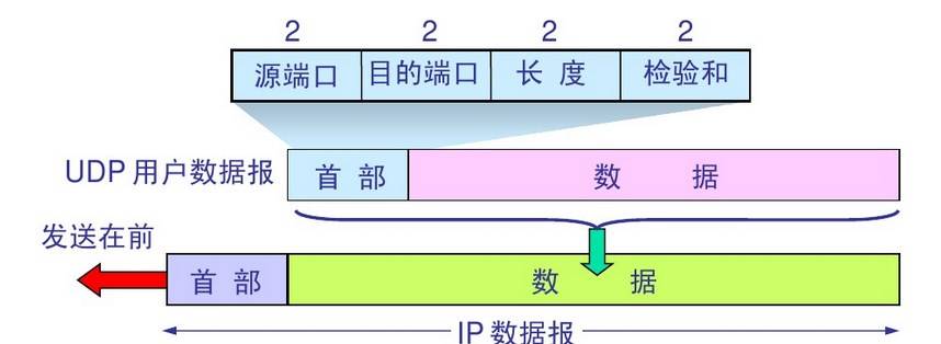 ping 没有端口号, 如何保证数据的正确接收？  第6张