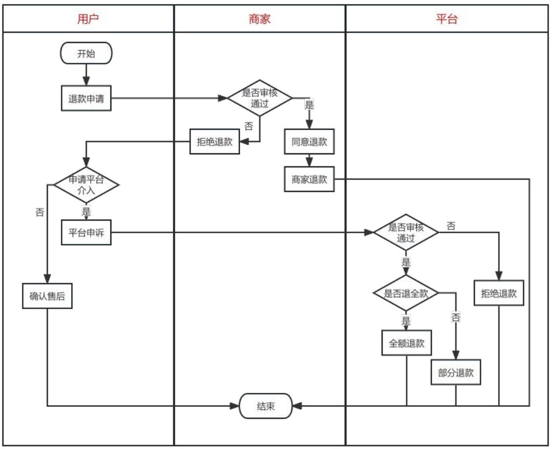 测试用例是怎么写的？  第8张