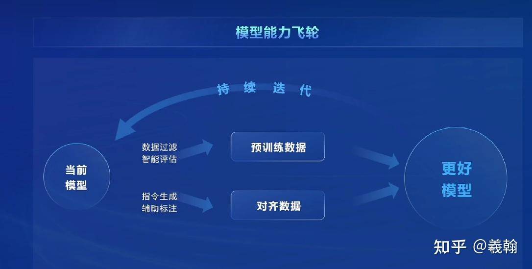 关于阅读开源项目的源码，有哪些经验值得分享？  第3张