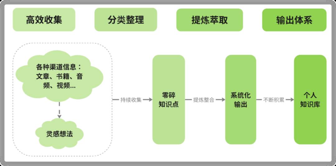 有没有一个All in One的笔记系统?  第6张