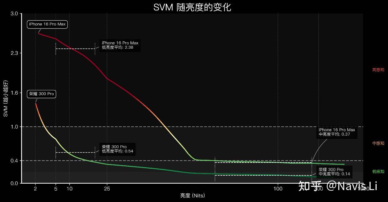 如何看待 12 月 2 日发布的荣耀300 系列手机，有哪些亮点值得关注？  第7张
