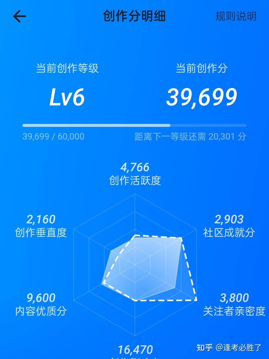 想达到500个粉丝，需要多久？  第2张