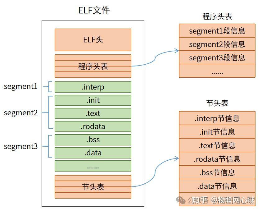 想学习Linux下的ELF文件有什么好书推荐吗？  第1张