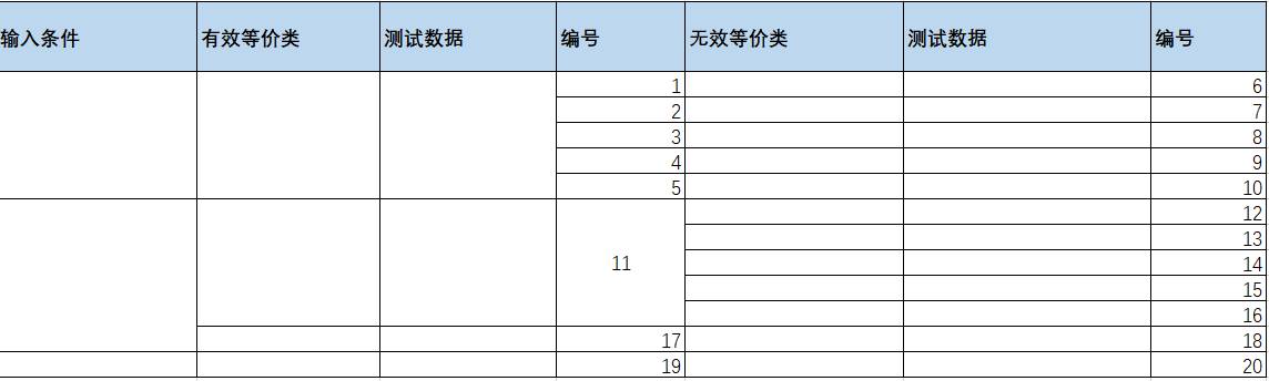 测试用例是怎么写的？  第18张